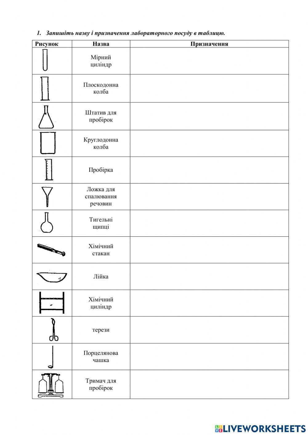 Ознайомлення з хімічним посудом