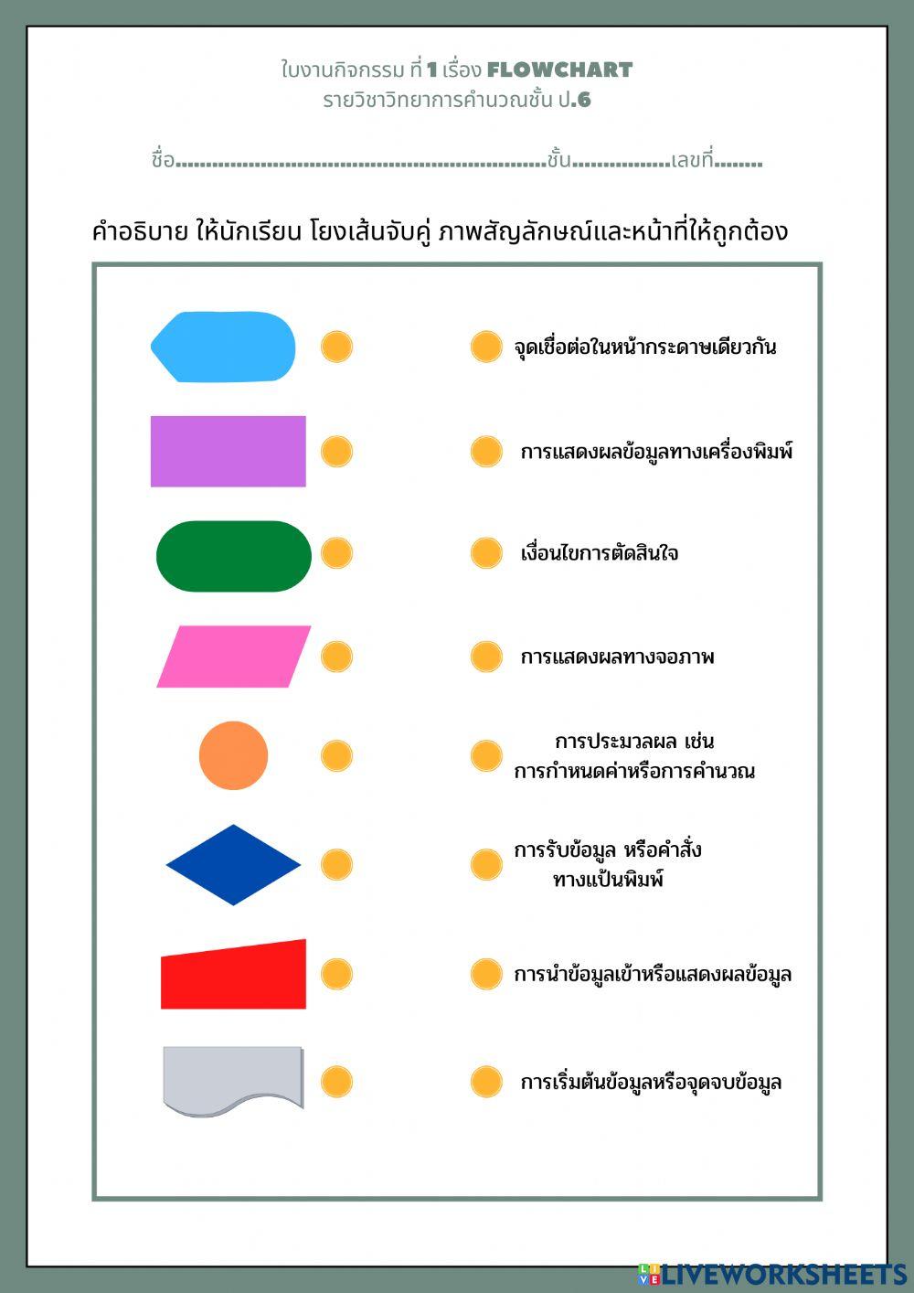 ใบงานกิจกรรม ที่ 1 เรื่อง Flowchart