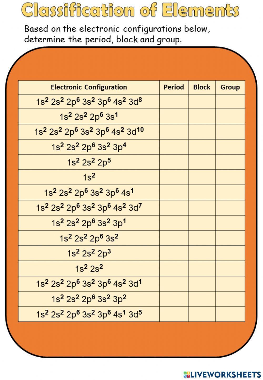 Periodic table Periodic table