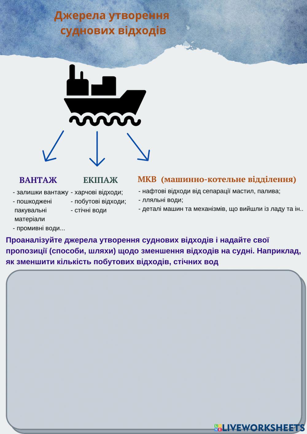 Шляхи зменшення утворення відходів на судні