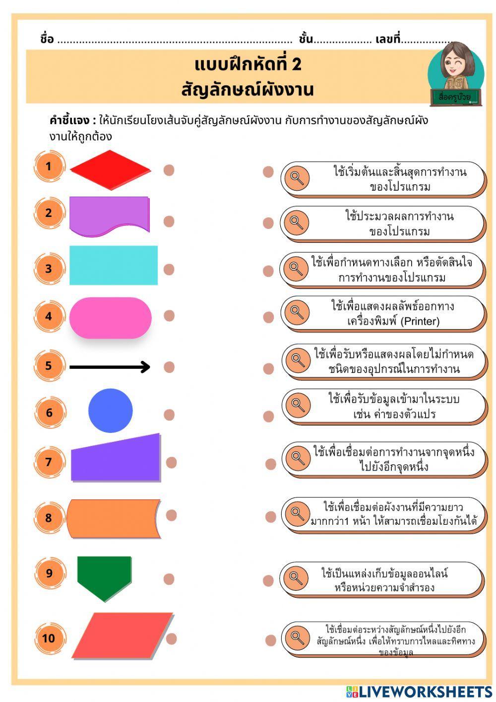แบบฝึกหัดที่ 2 สัญลักษณ์ผังงาน