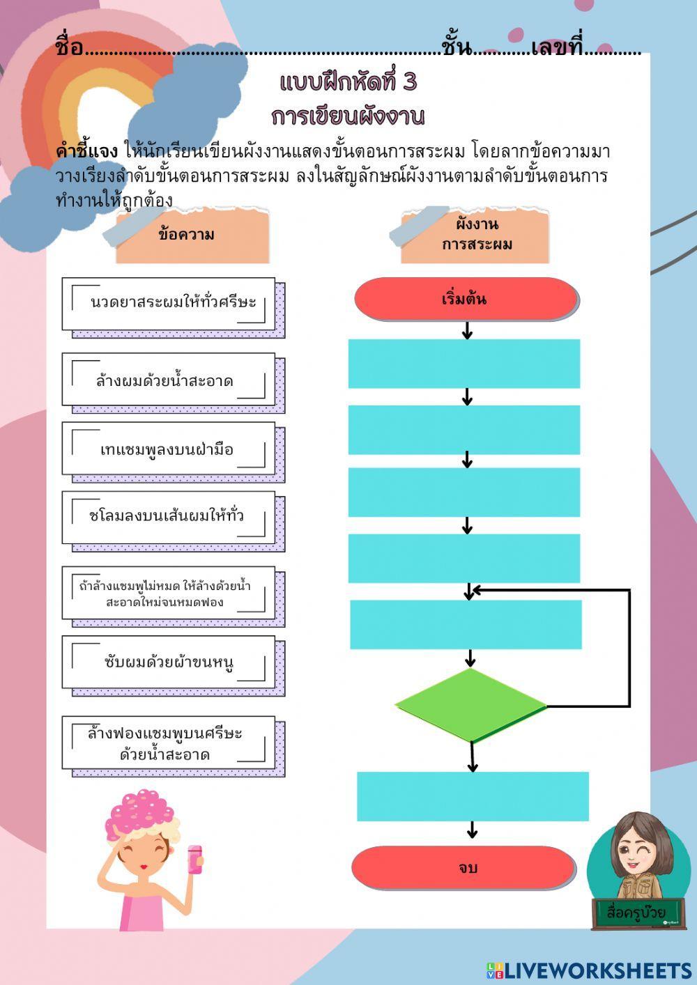 แบบฝึกหัดที่ 3การเขียนผังงานสระผม
