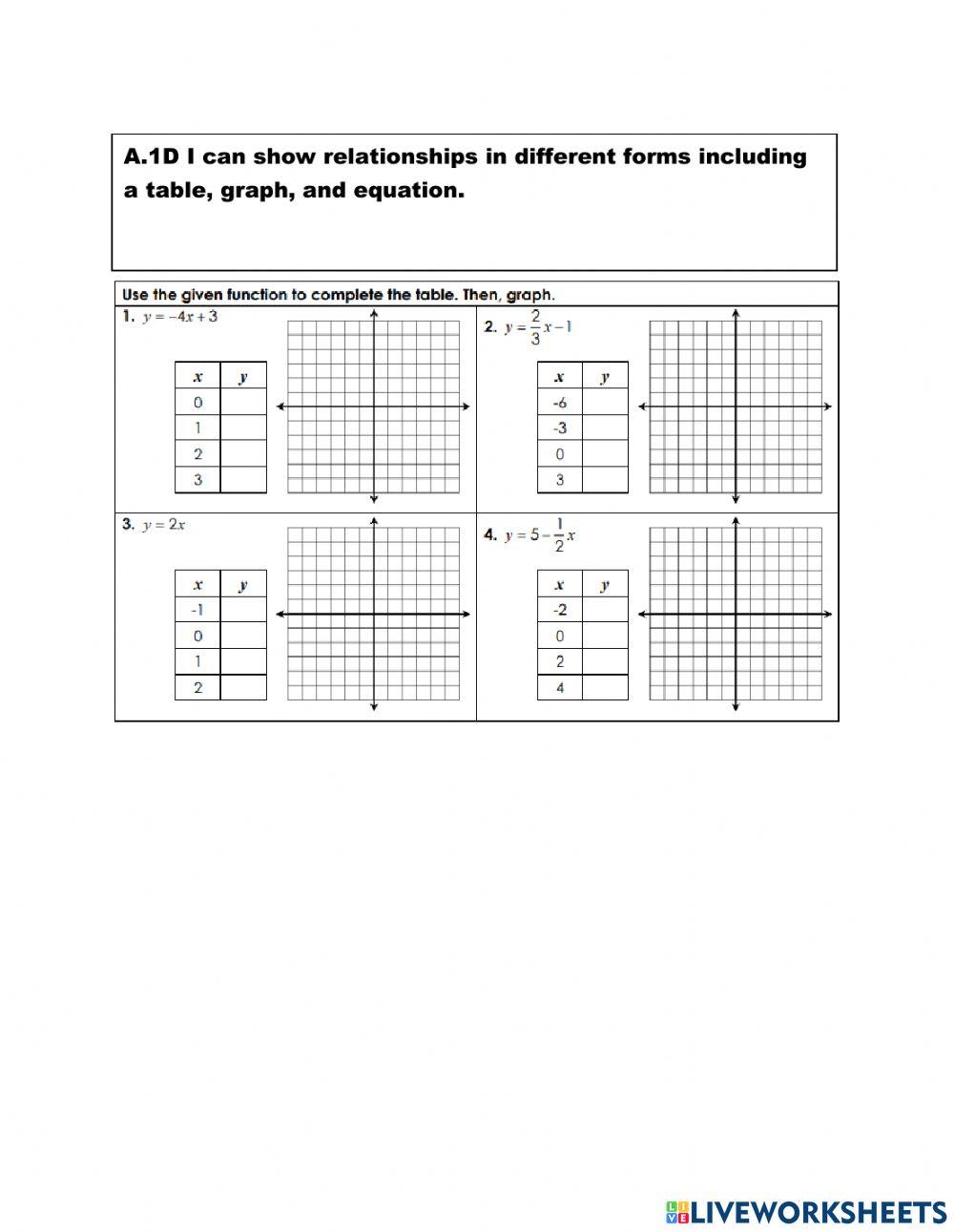 Tables Equations And Graphs Cheat Sheet at Jesse Mcsharry blog