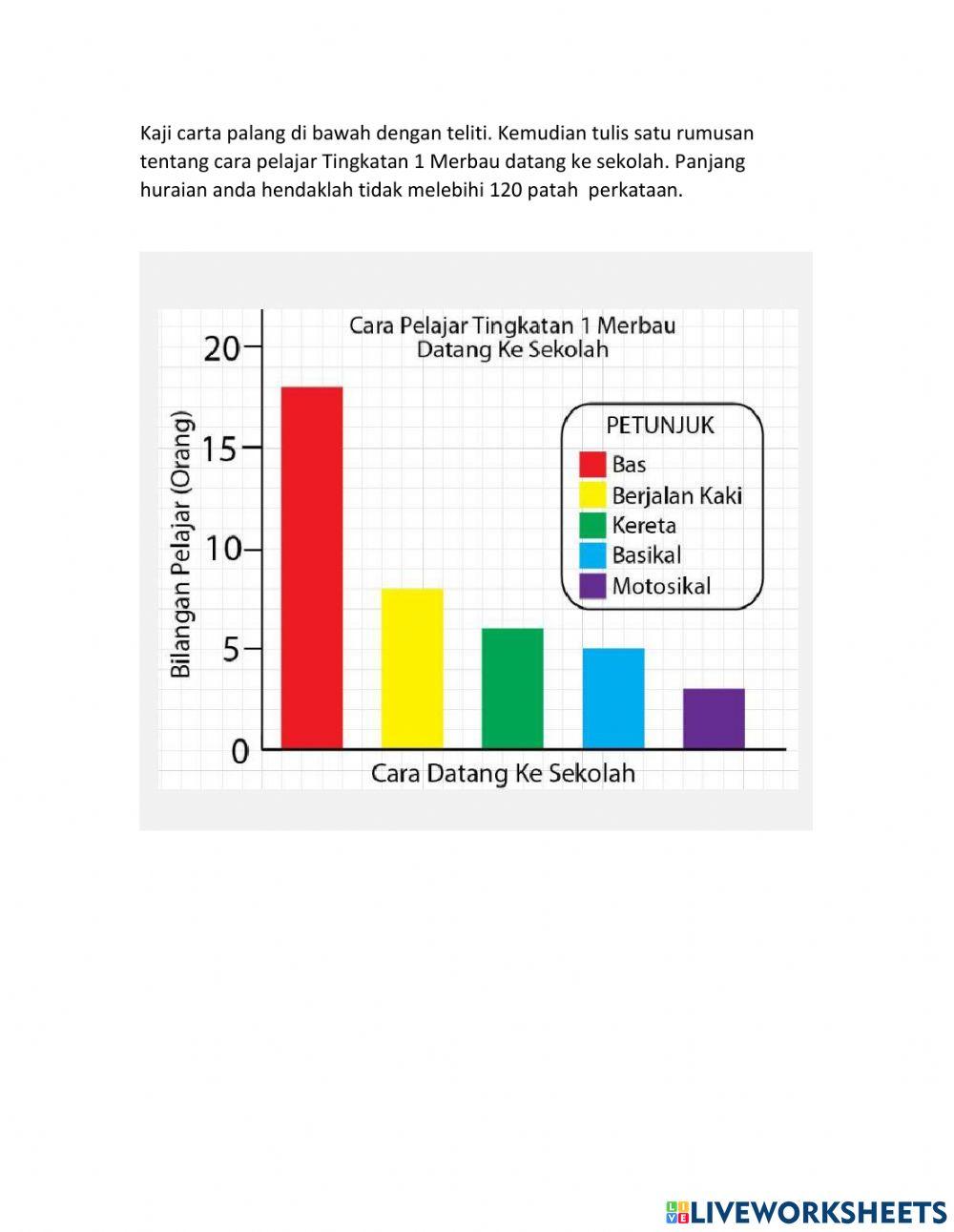 Rumusan-Carta Palang