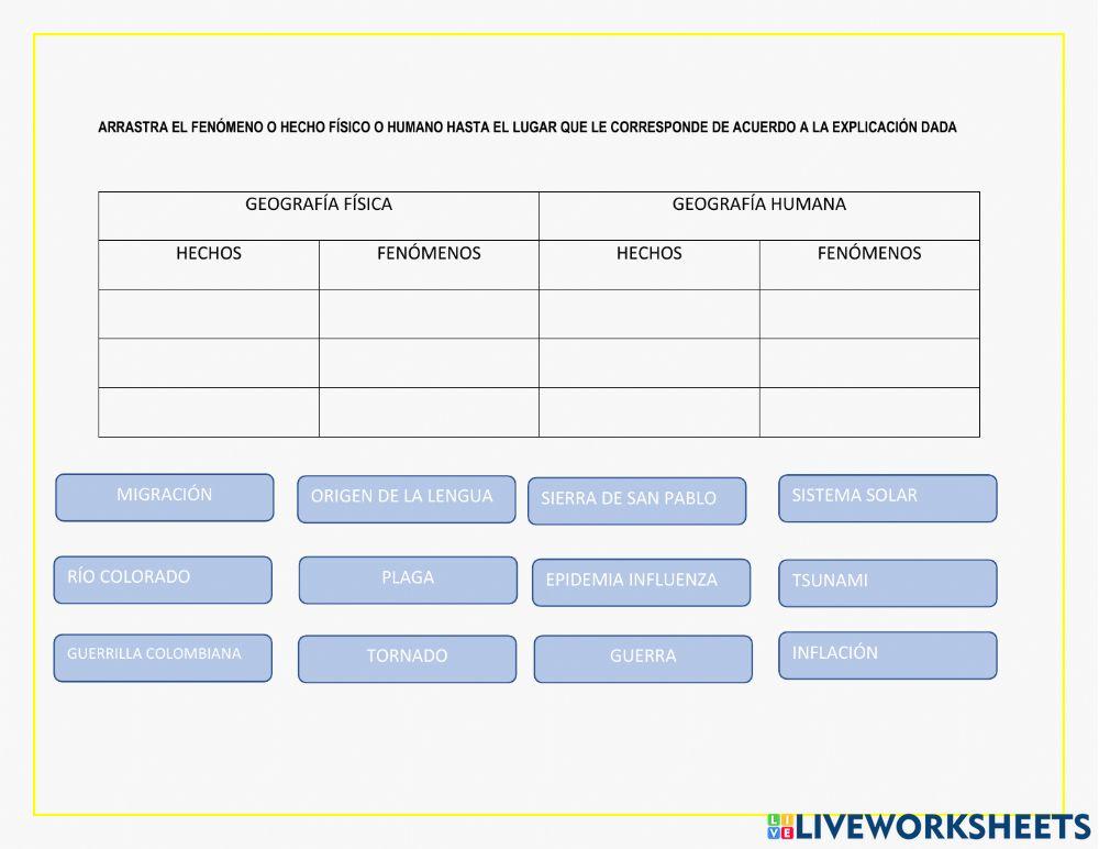 Hechos y fenómenos físicos y humanos