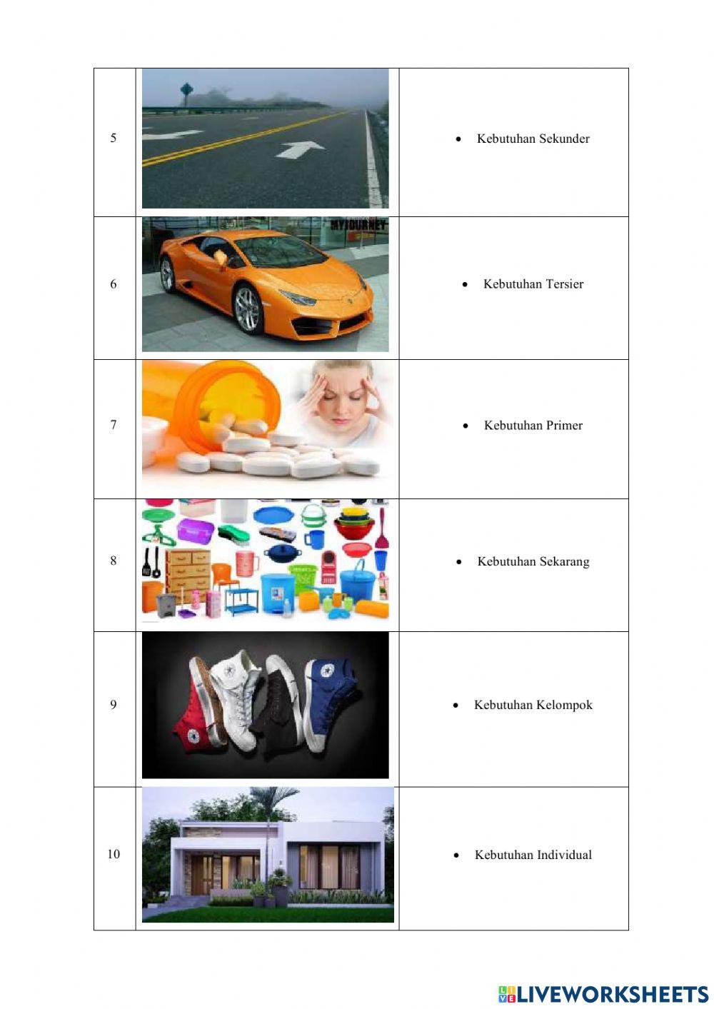 Kebutuhan dan Alat Pemenuhan Kebutuhan