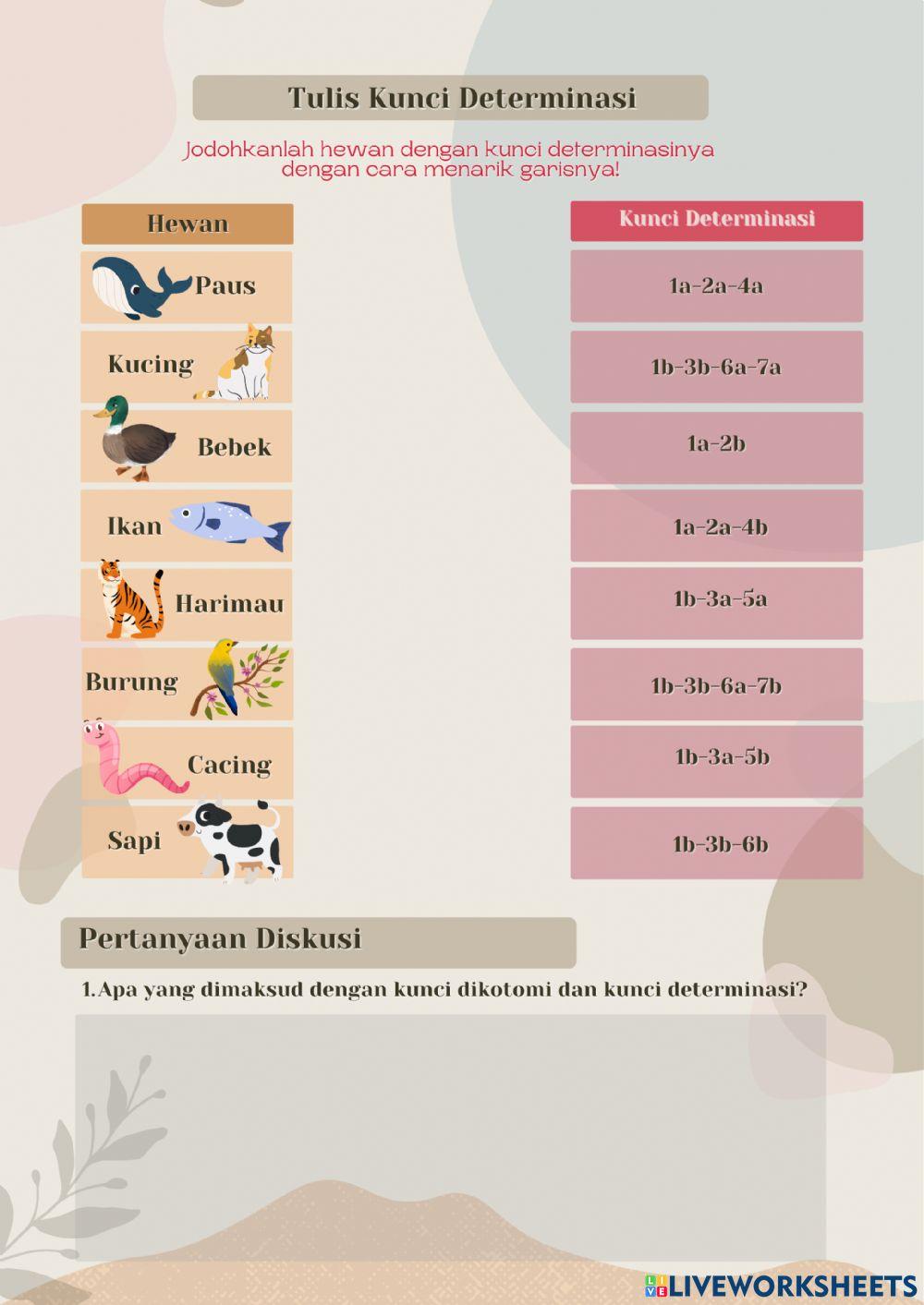 Kunci Dikotomi dan Kunci Determinasi
