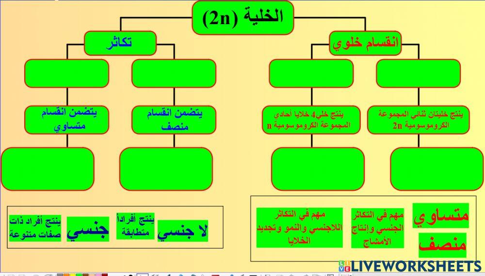 الانقسام الخلوي و التكاثر