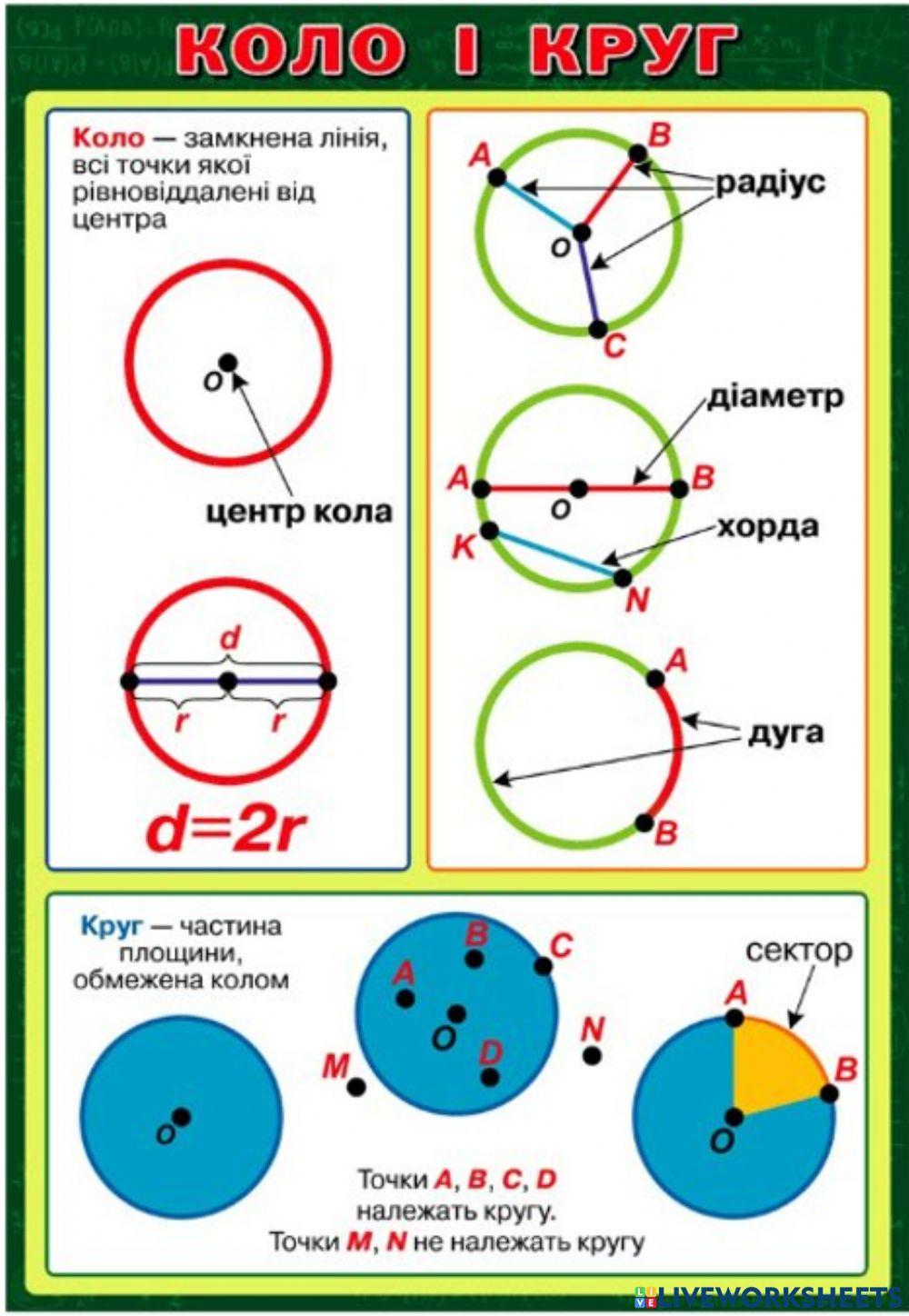 Коло і круг