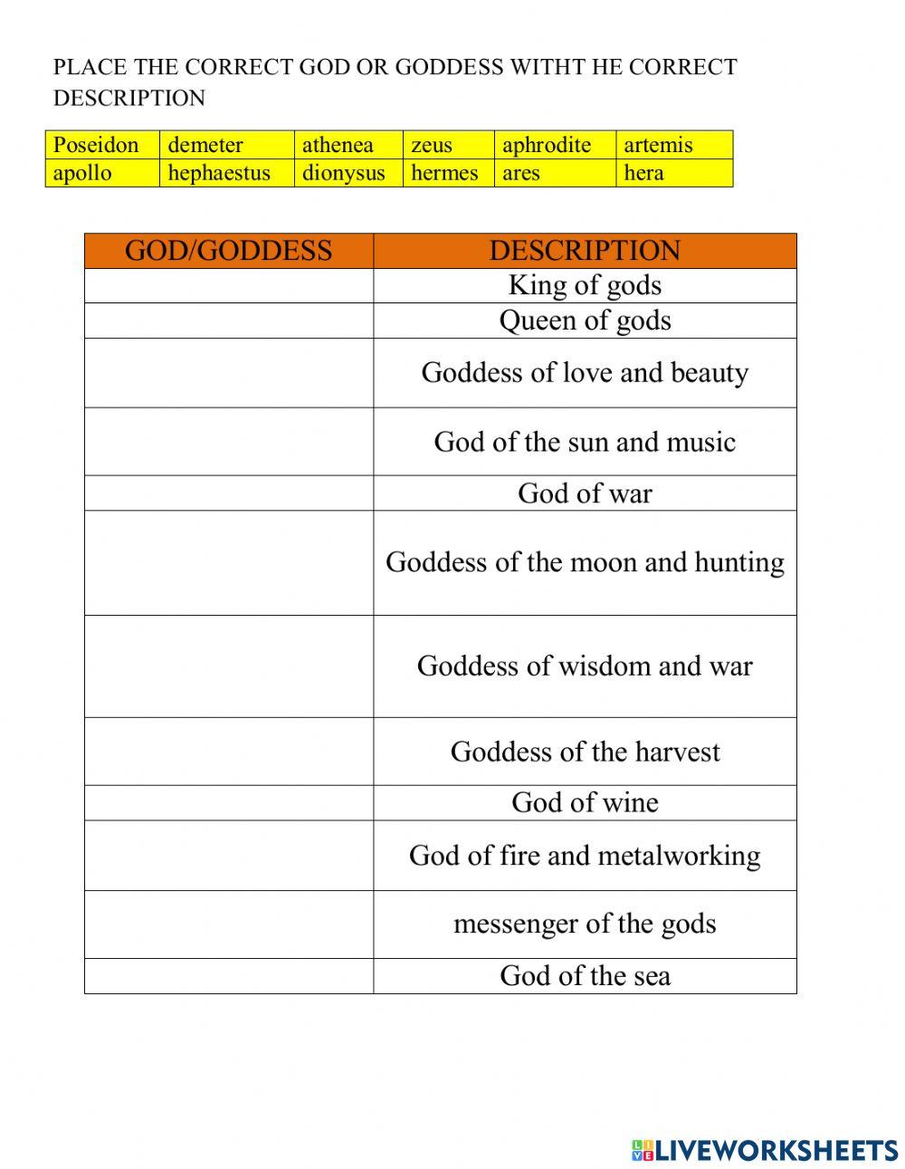 The 12 olympians gods nd goddess