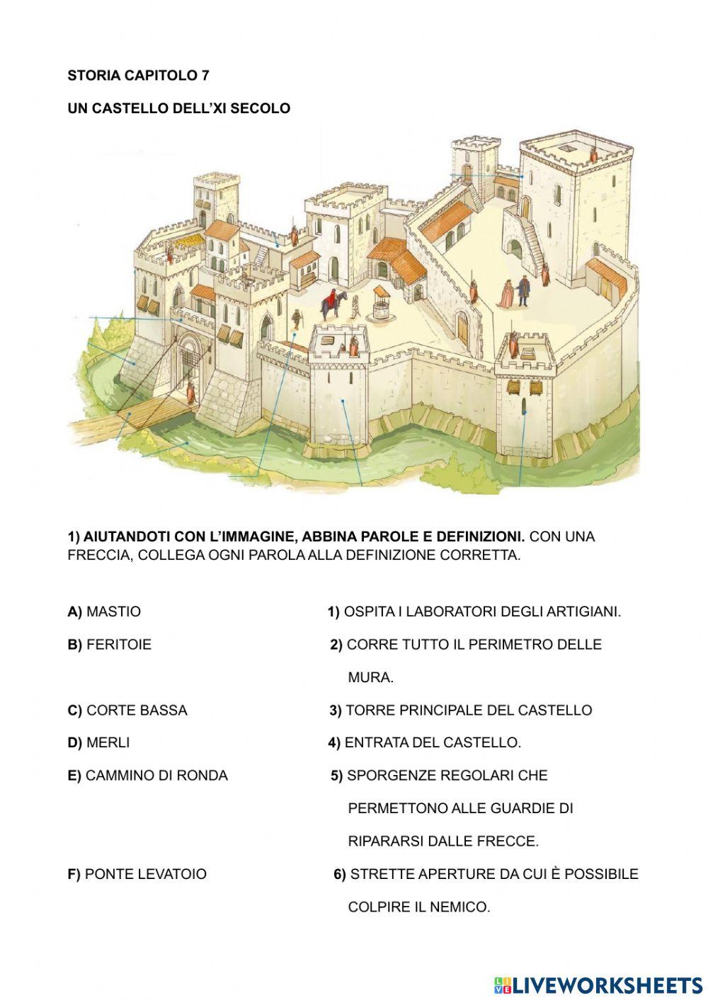 Storia - Europa XI sec., castello
