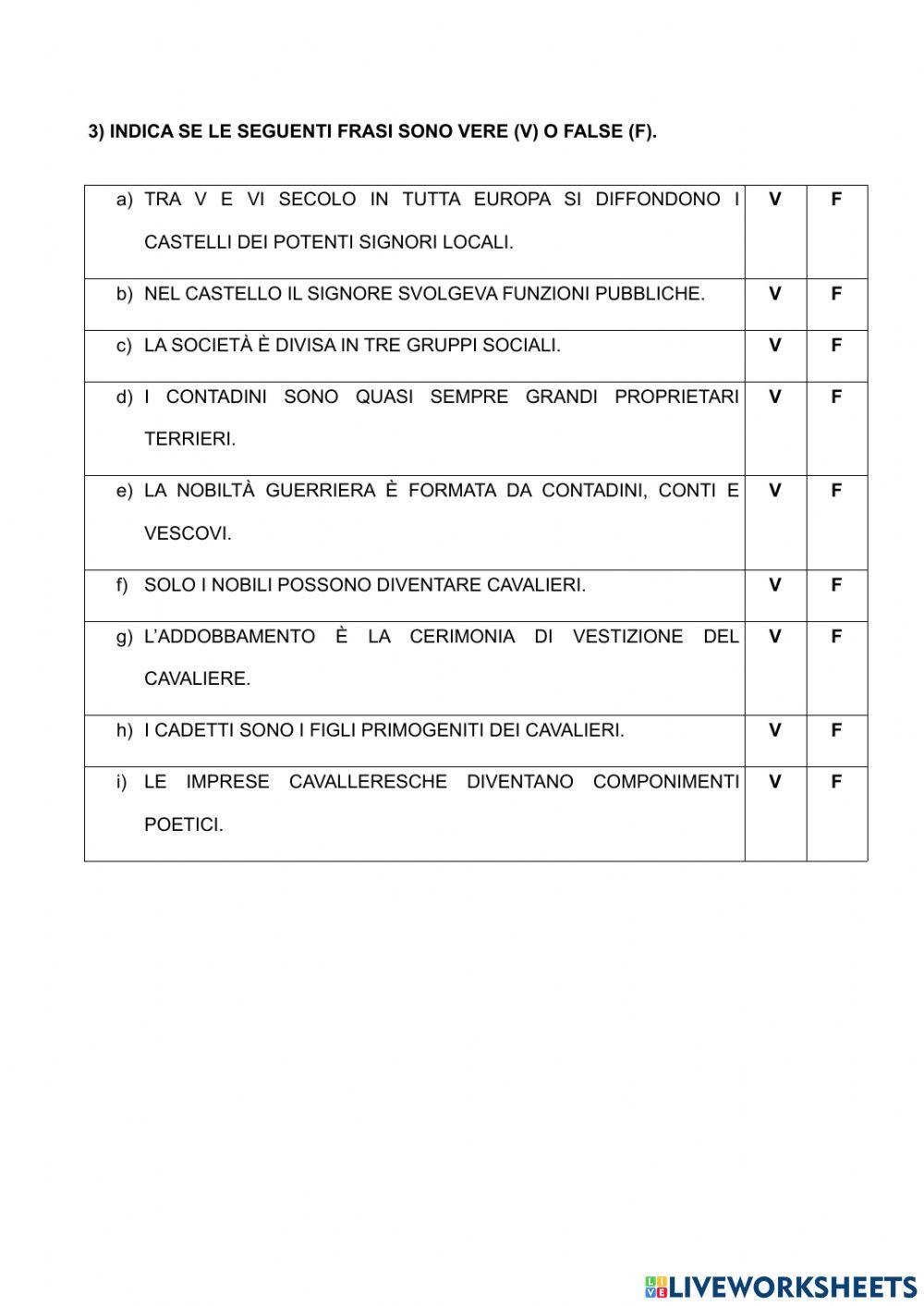 Storia - Europa XI sec., castello