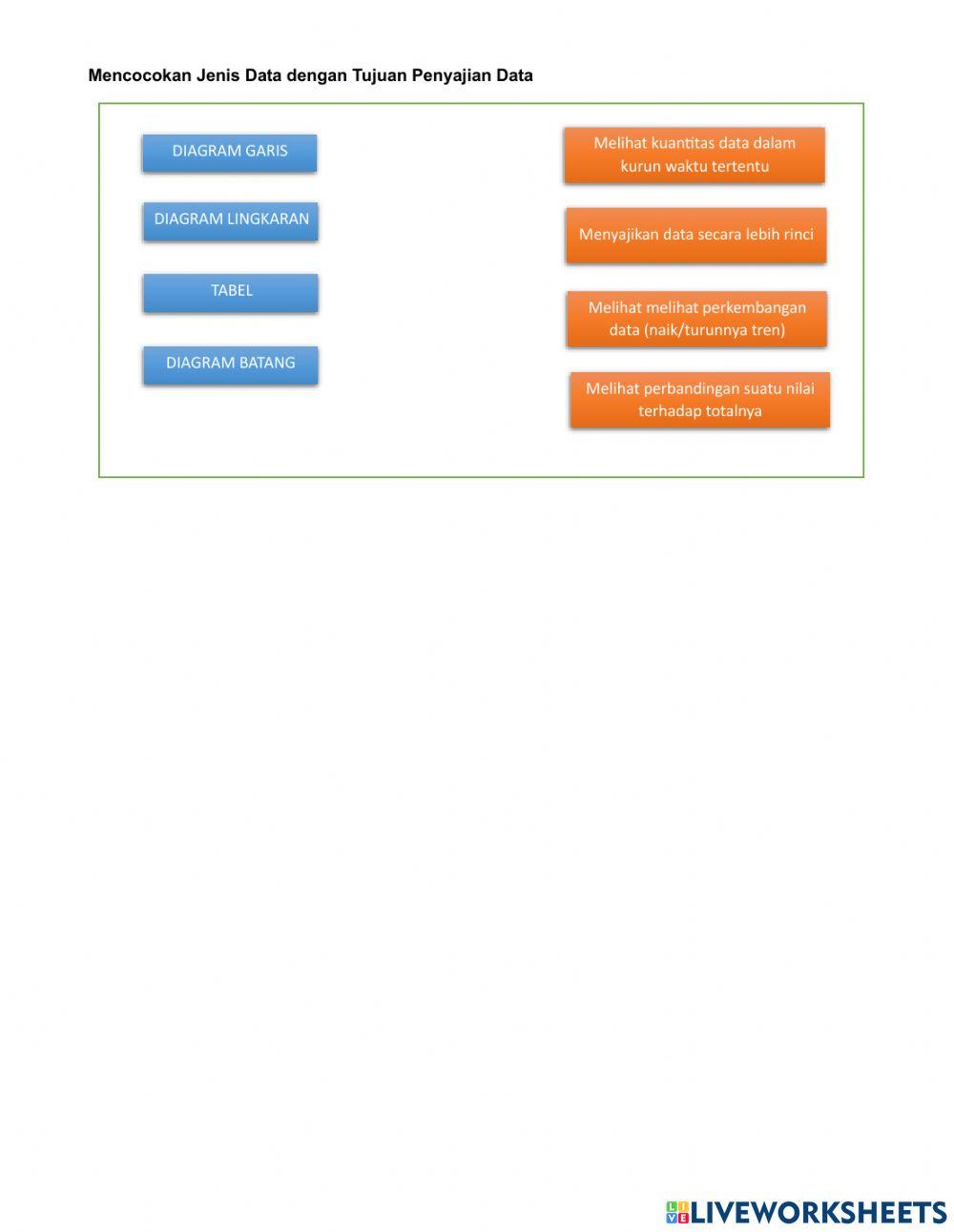 Tujuan Penyajian Data