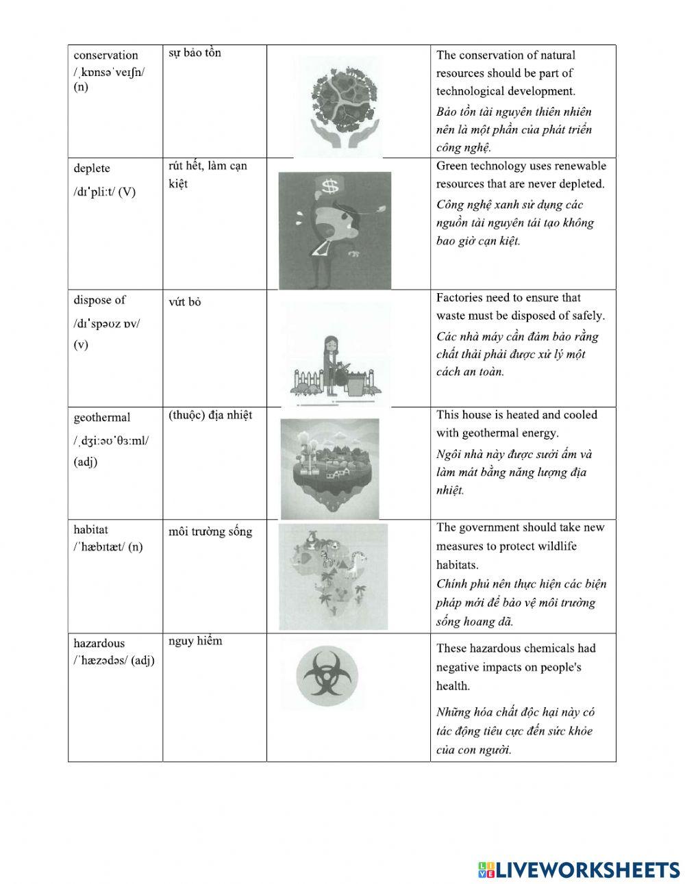 Unitt3:THE GREEN MOVEMENT(3.1)
