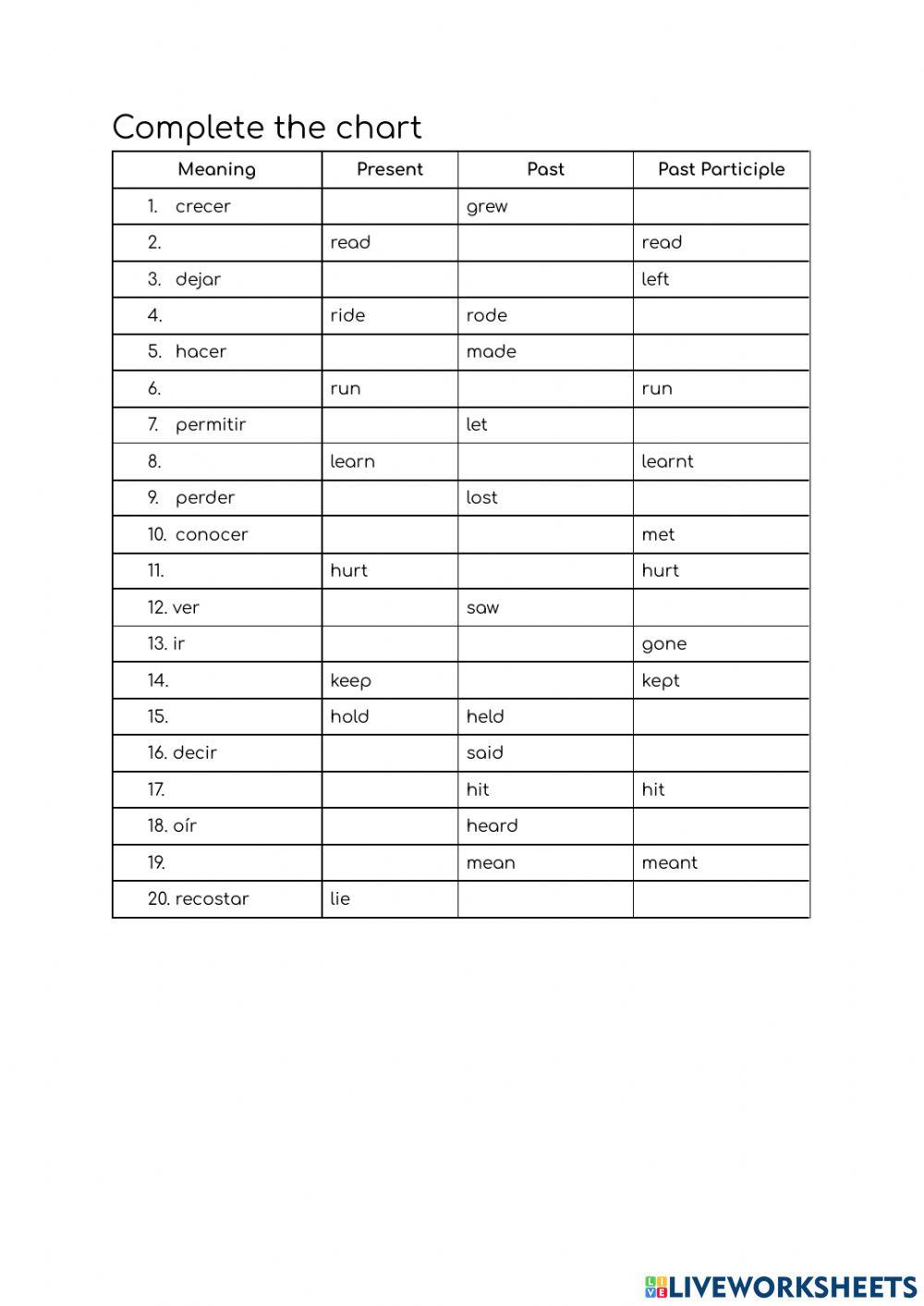 Irregular verbs Irregular verbs