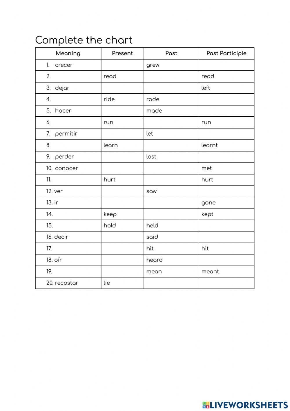 Irregular verbs