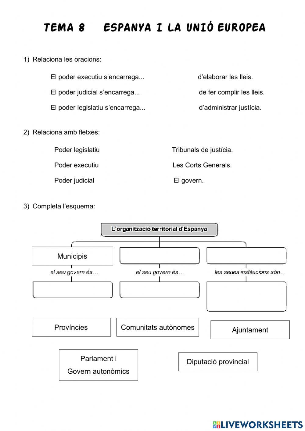 Espanya i la unió europea