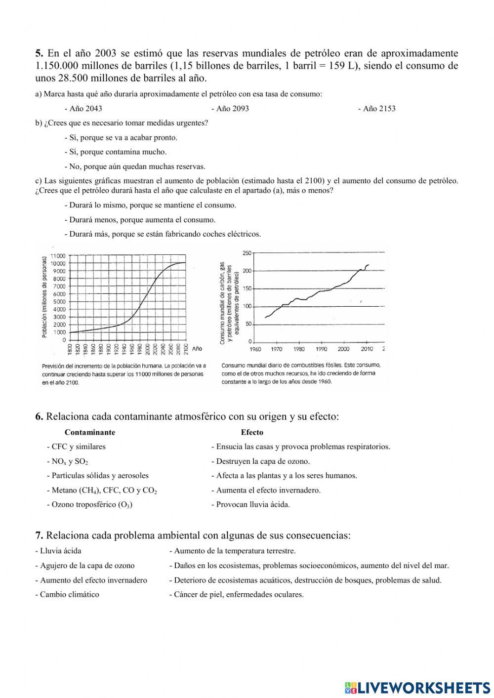 Contaminación, desarrollo sostenible y contaminación atmosférica.