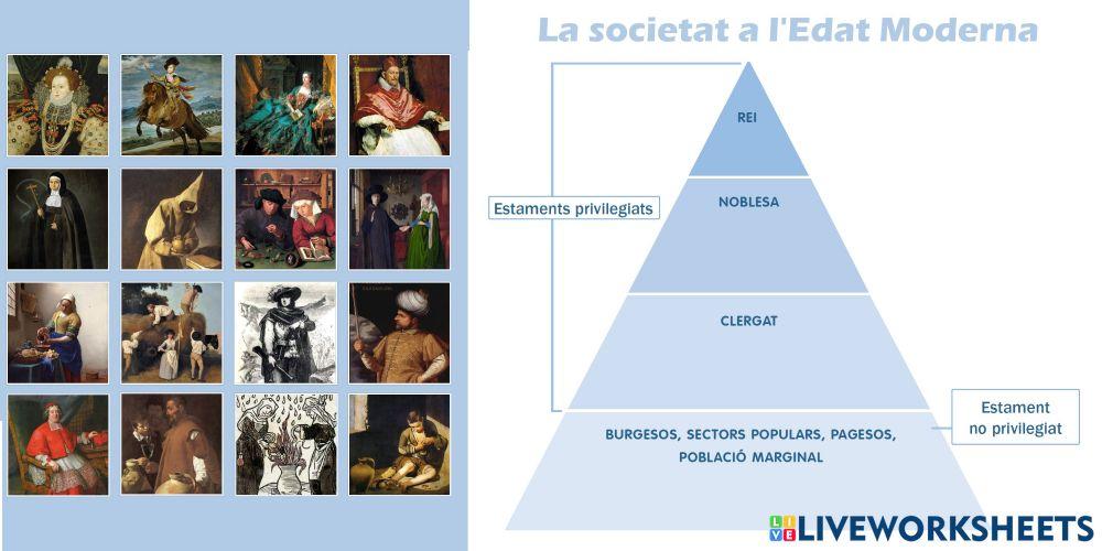 Piràmide de la societat en l'Edat Moderna