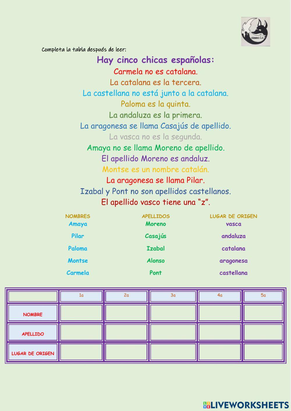 Hay cinco chicas españolas