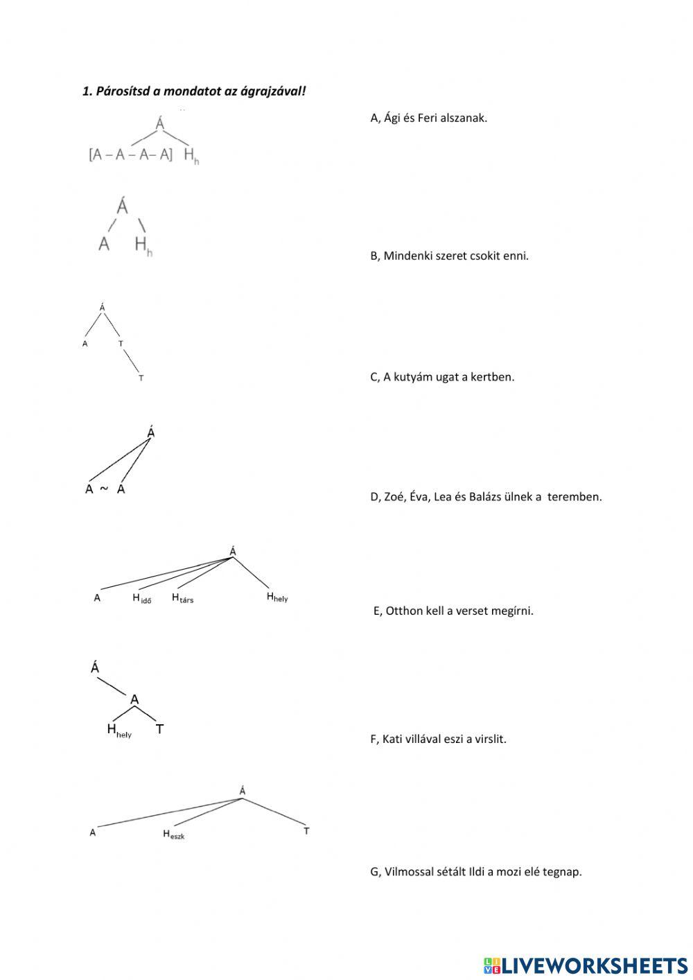 mondatelemzés ágrajz