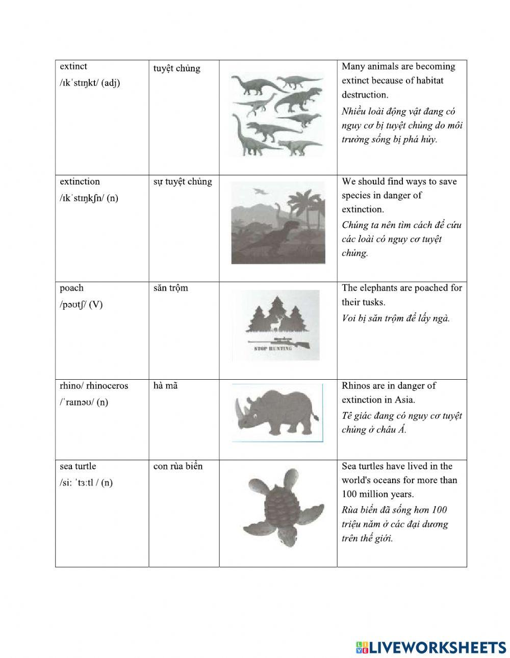 Unit6:ENDANGERED SPECIES(6.1)