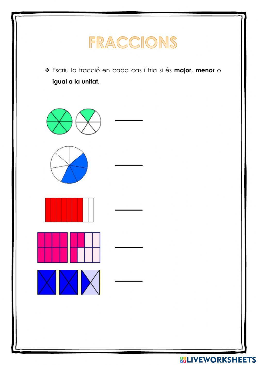 Fraccions - Igual, menor i major a la unitat