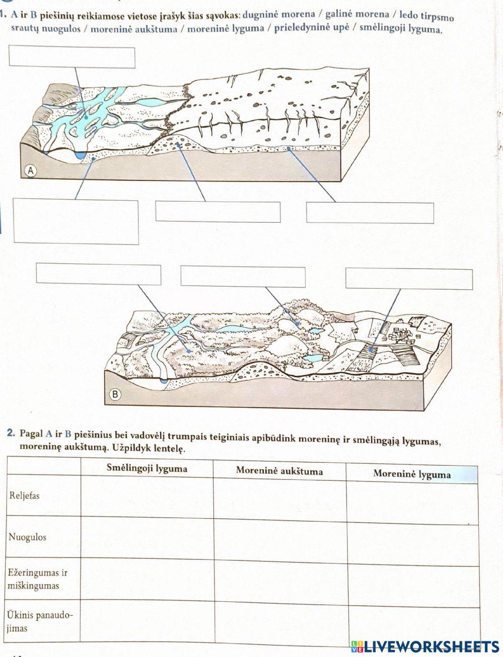 Ledyno pakraščio reljefas