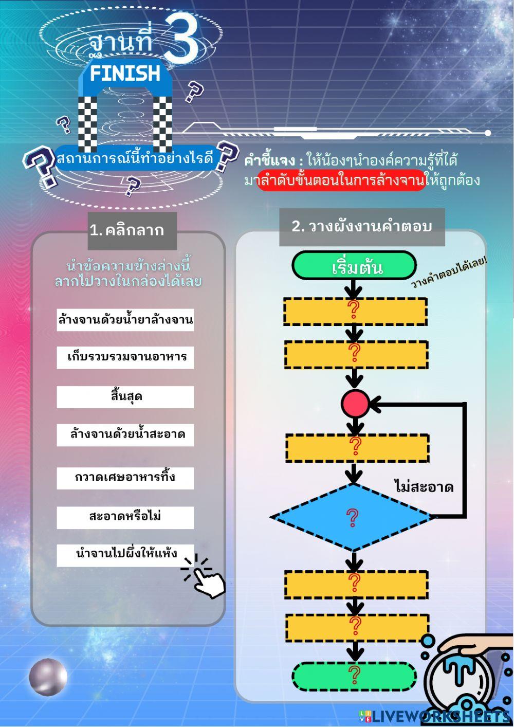 วิจัยแบบฝึกทักษะออนไลน์ เรื่อง การแสดงอัลกอริทึมในการแก้ปัญหา