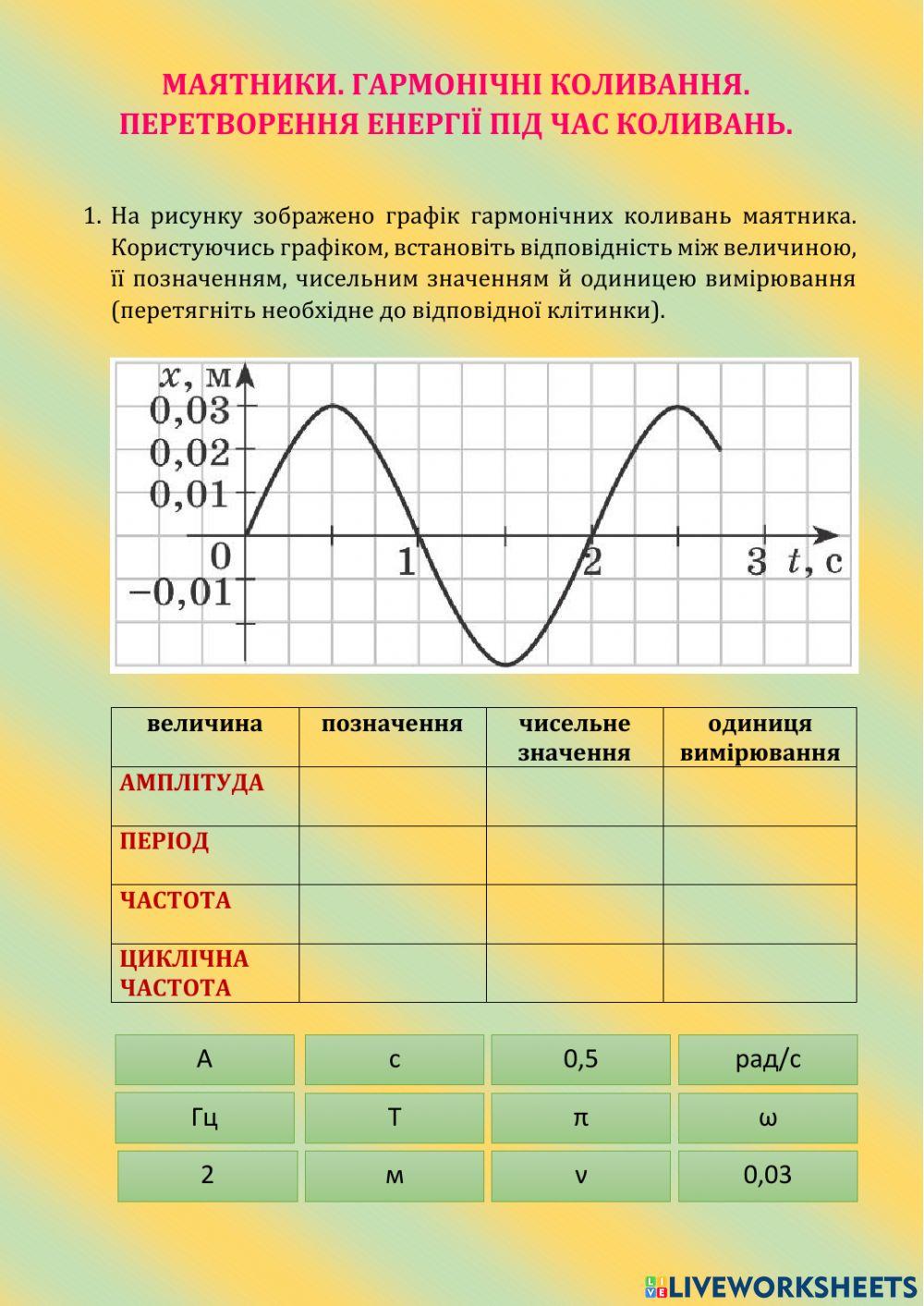 Маятники. Гармонічні коливання. Перетворення енергії