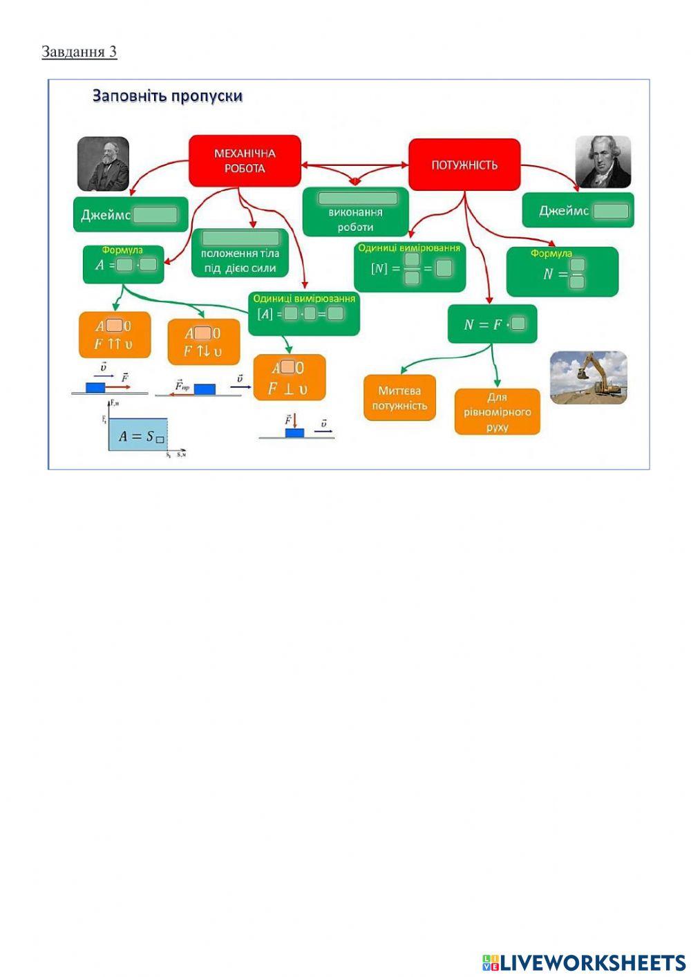 Механічна робота. Потужність