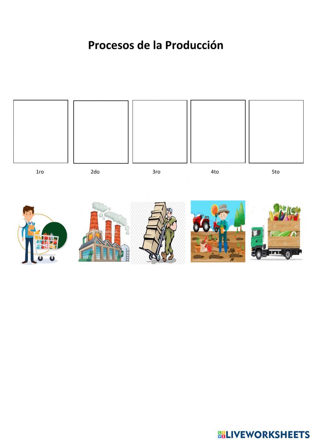 Proceso de produccion