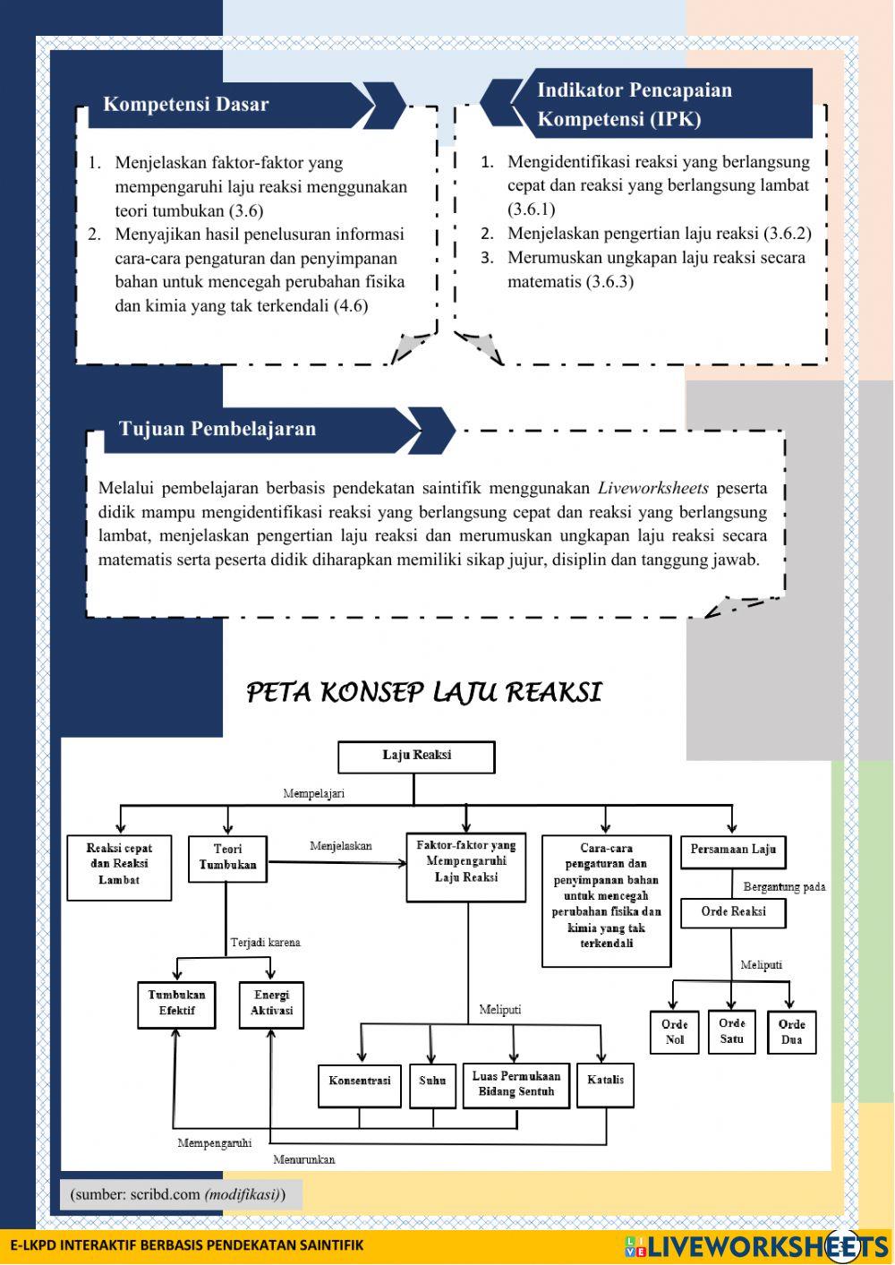 Pertemuan 1 Laju Reaksi