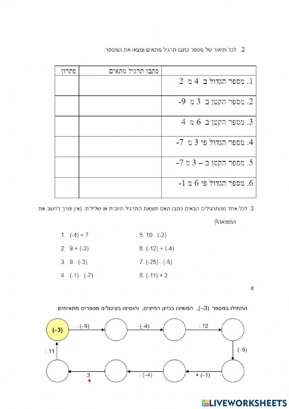 חיבור וכפל מספרים מכוונים