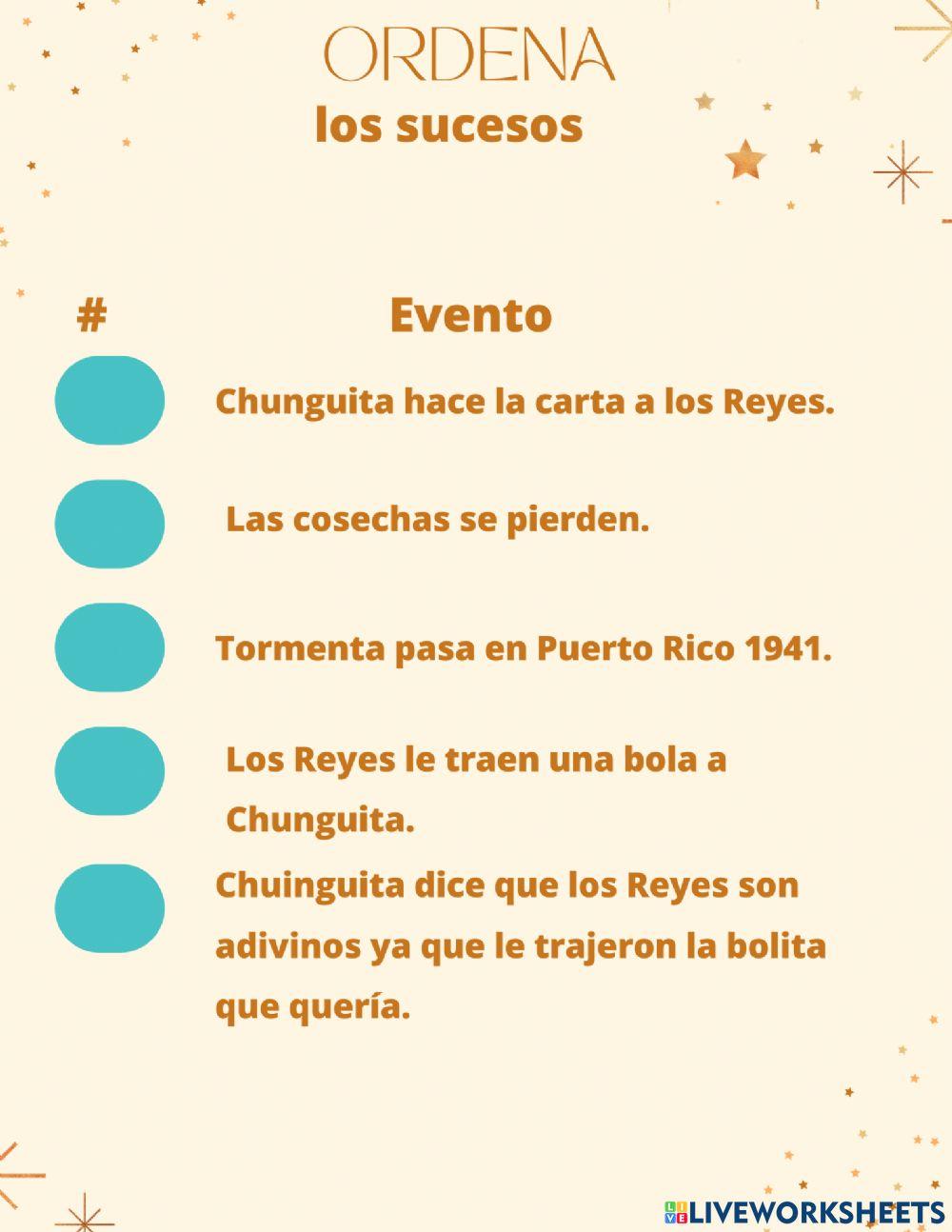 Orden de Sucesos Cajita Vacía