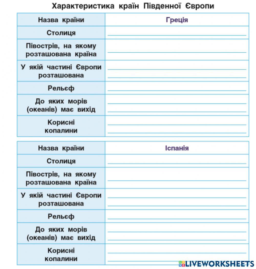 Характеристика  країн Південної Європи
