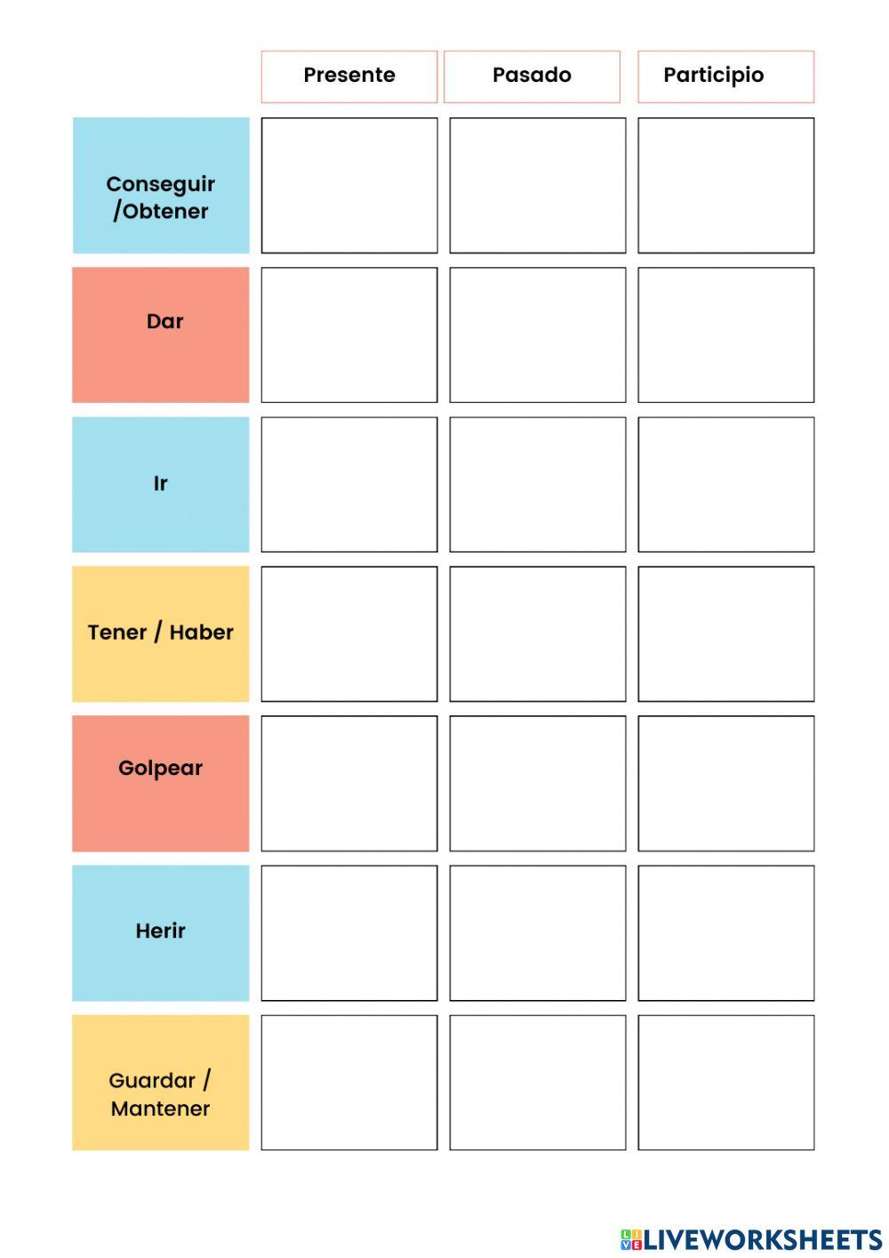 Verbos Irregulares: presente, pasado, participio