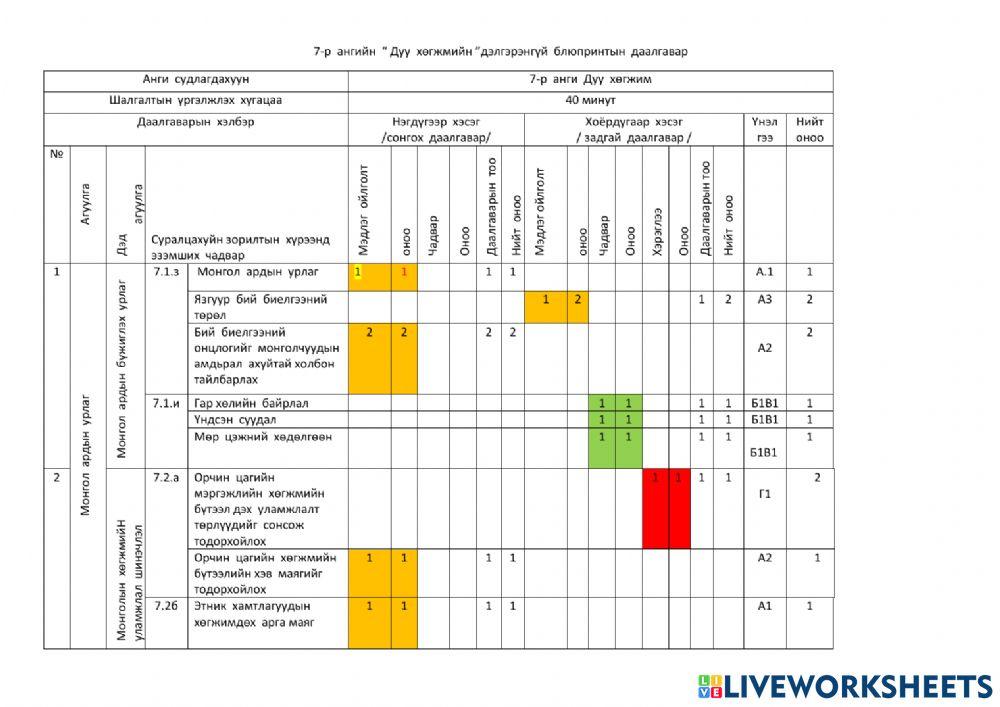 Хамтлаг хөгжим worksheet | Live Worksheets
