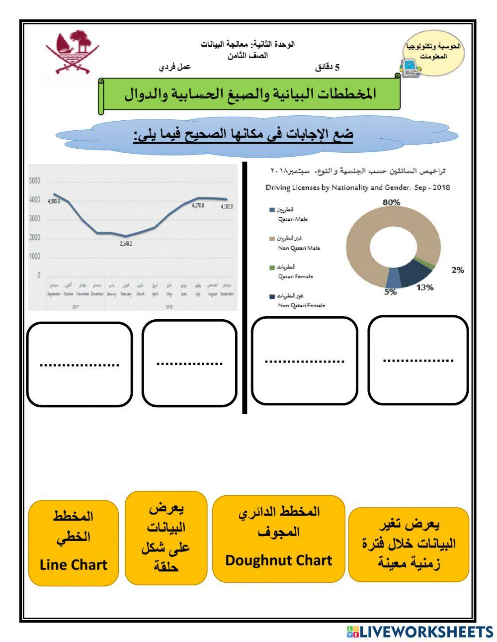 المخططات البيانية