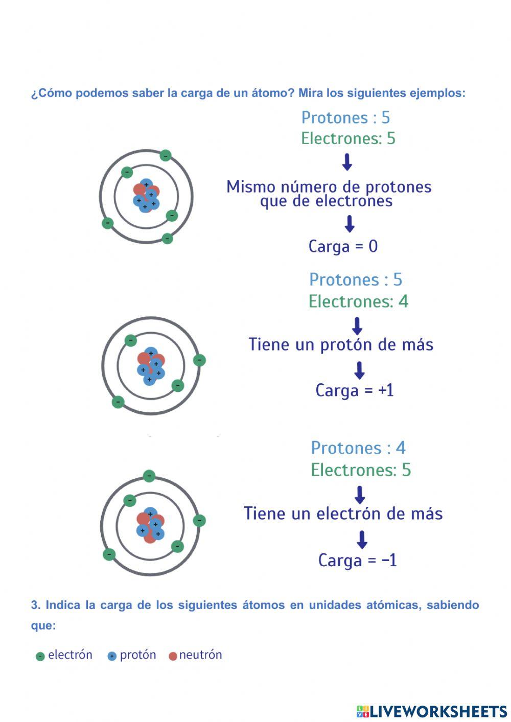 Características de los átomos Versión adaptada
