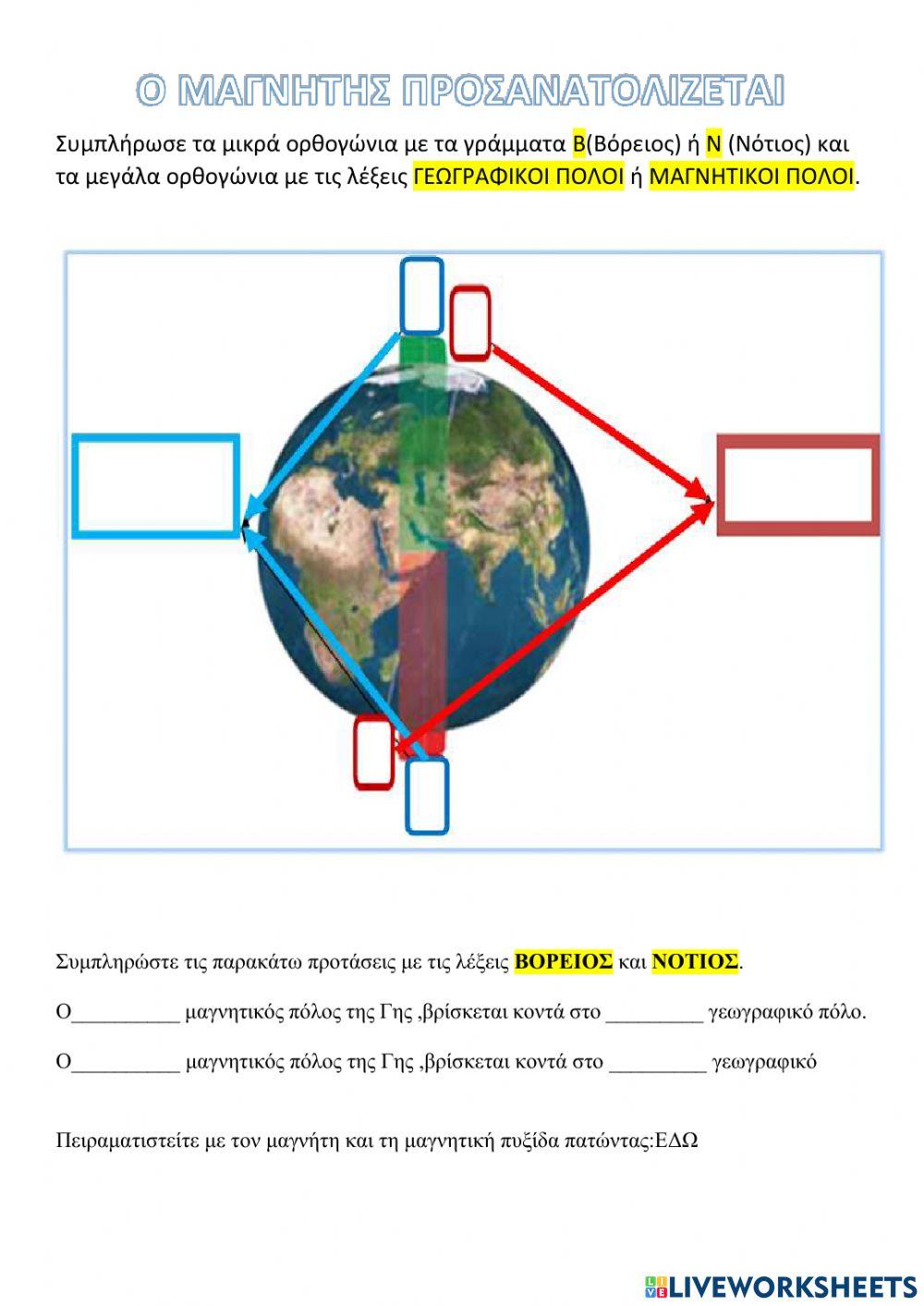 Ο μαγνητης προσανατολιζεται