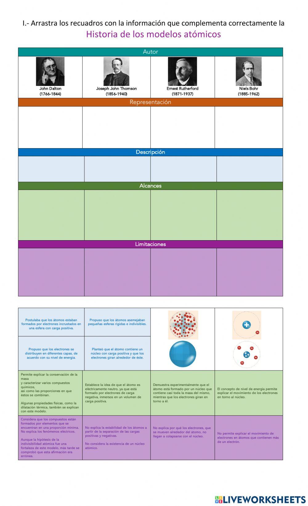 Historia de los modelos atómicos