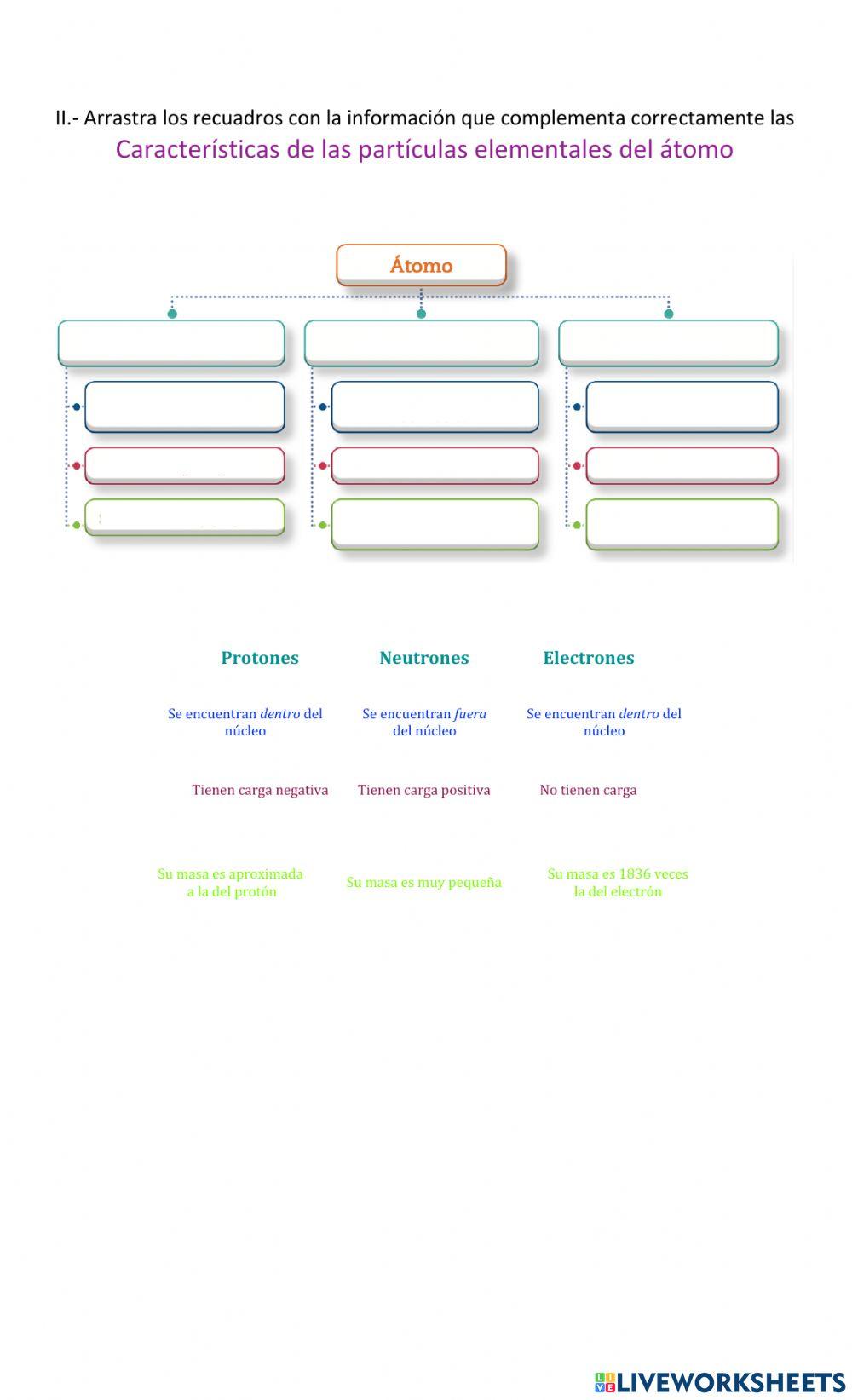 Historia de los modelos atómicos