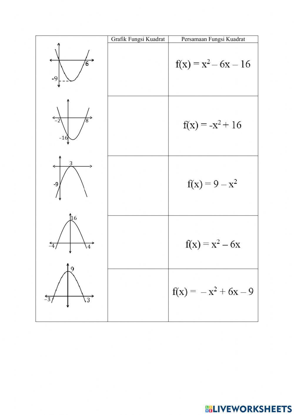 Grafik Fungsi Kuadrat
