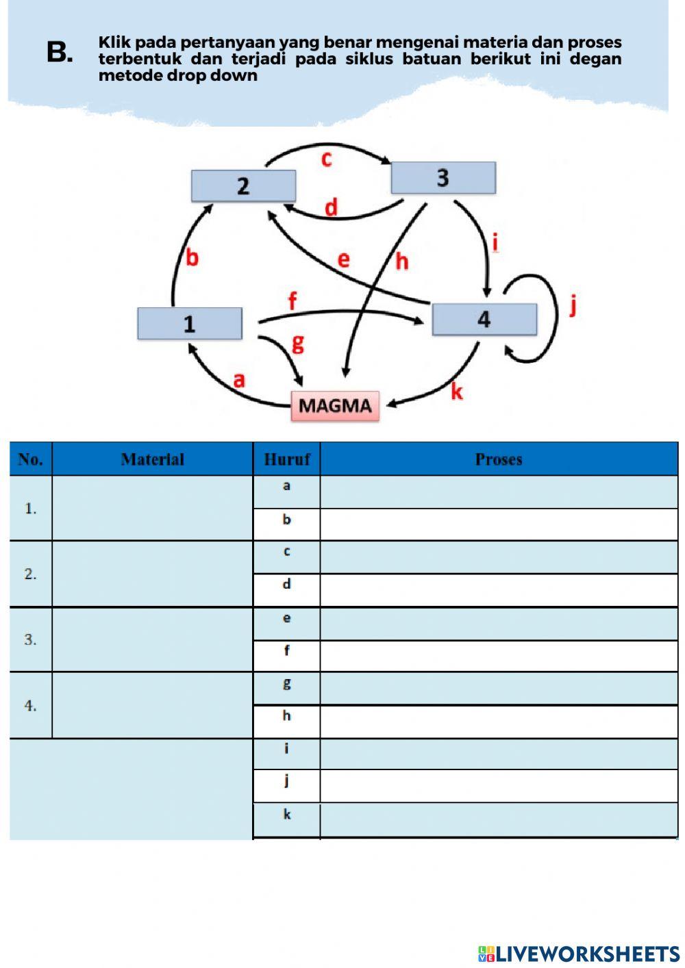 Lkpd 2 dinamika batuan