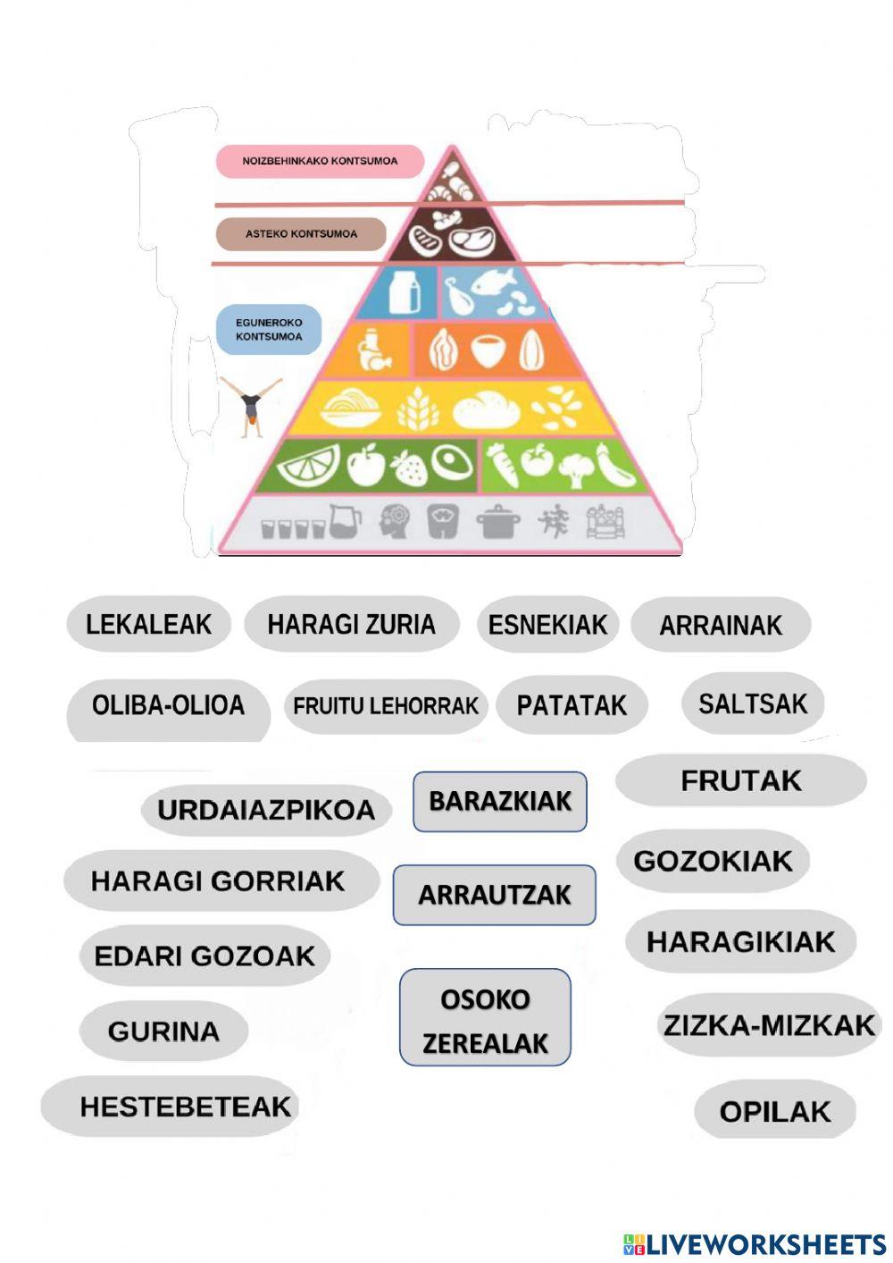Elikagaien piramidea