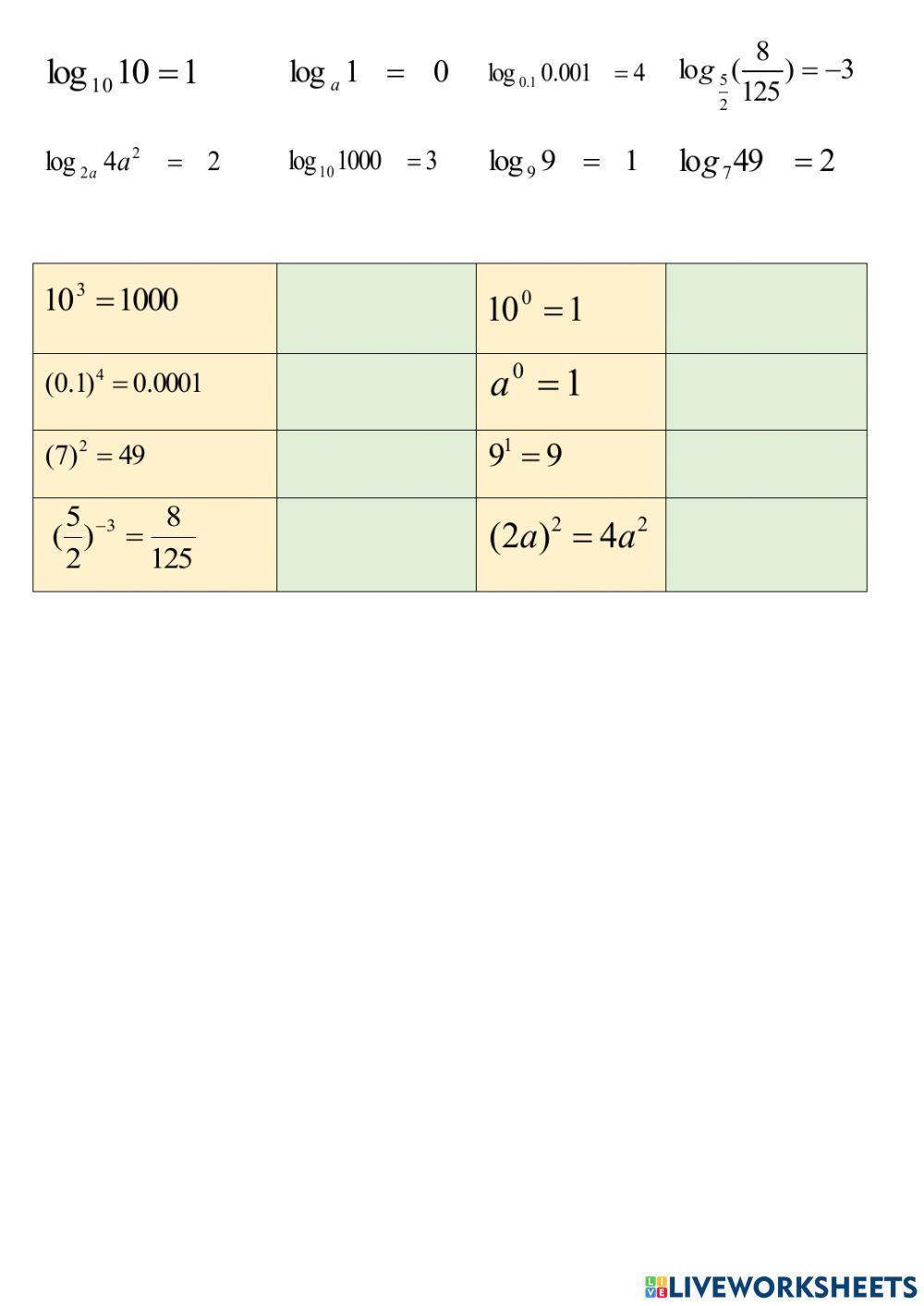 ฟังก์ชันลอการิทึม