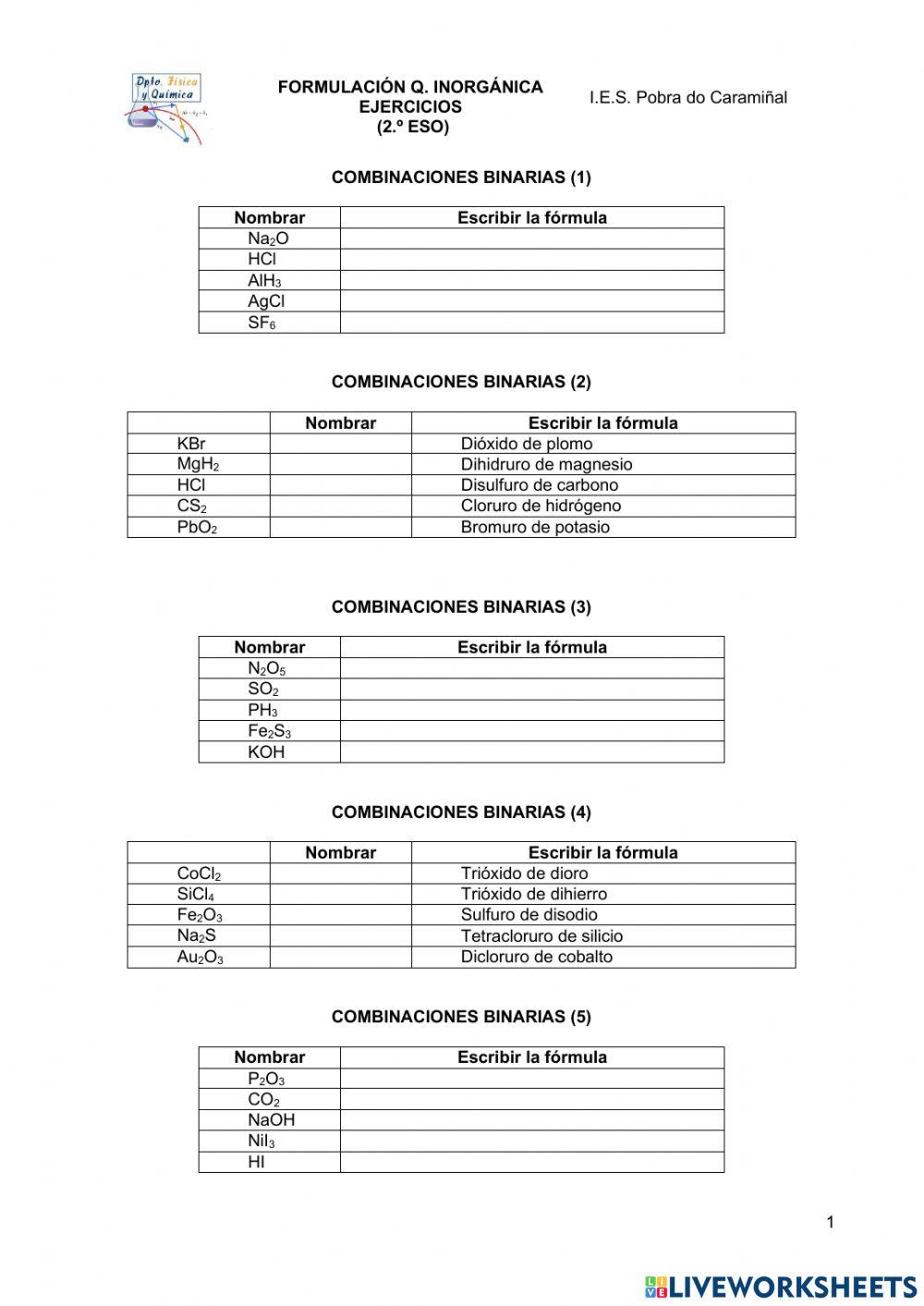 Formulación Inorgánica