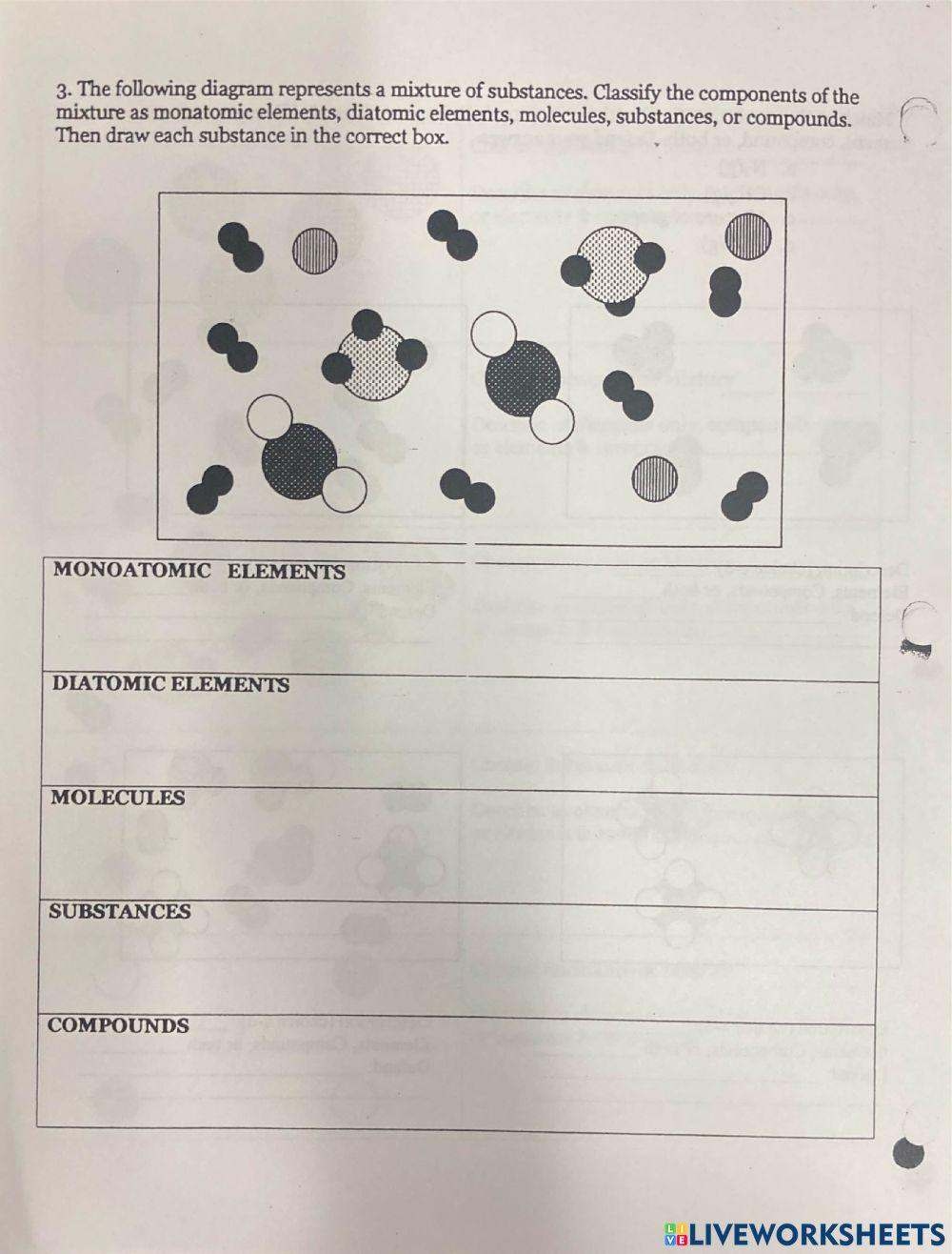 Diagrams of substances and mixtures