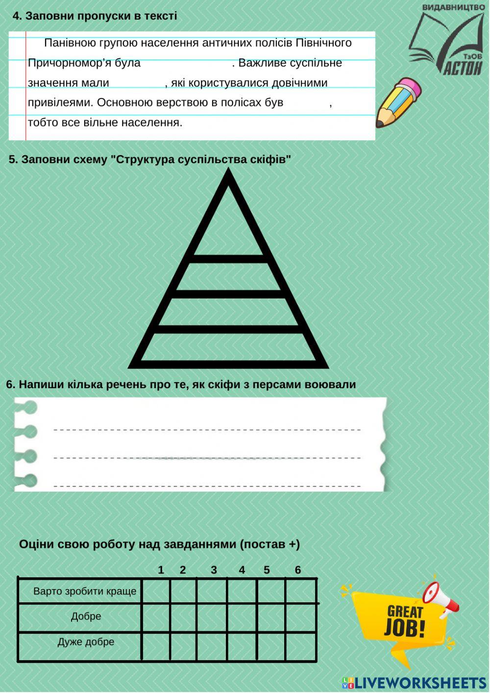 Влада і суспільство у грецьких містах Північного Причорномор’я.  Держава скіфів